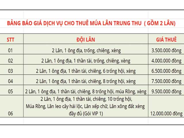 Bảng giá thuê múa lân