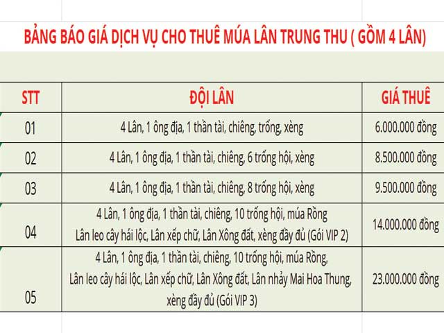 Bảng giá thuê múa lân gồm 4 Lân