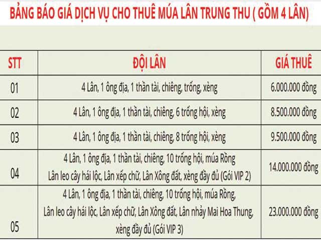 Bảng báo giá thuê múa lân trung thu gồm 4 lân