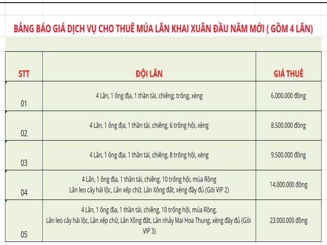 Giá thuê múa lân khai xuân gồm 4 lân